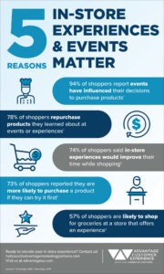 5 Reasons In-Store Experiences & Events Matter
