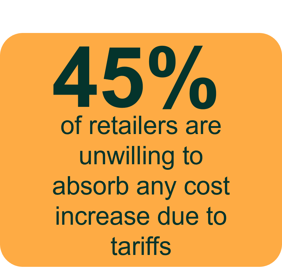 Advantage360 Manufacturer and Retailer Outlook